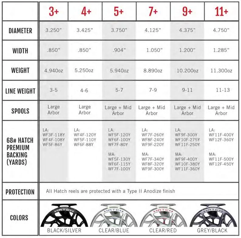 Hatch Iconic Fly Reel // 4 Plus - Image 2