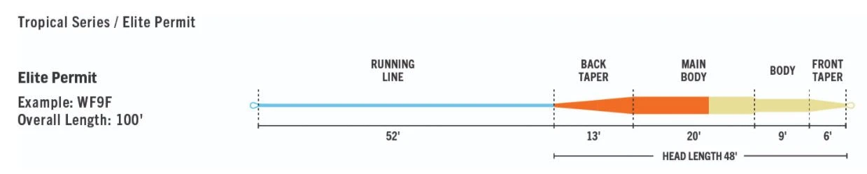 RIO Elite Permit Line - Image 4