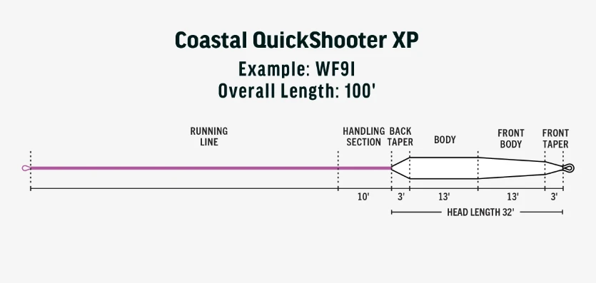 RIO Premier Coastal Quickshooter XP - Image 3
