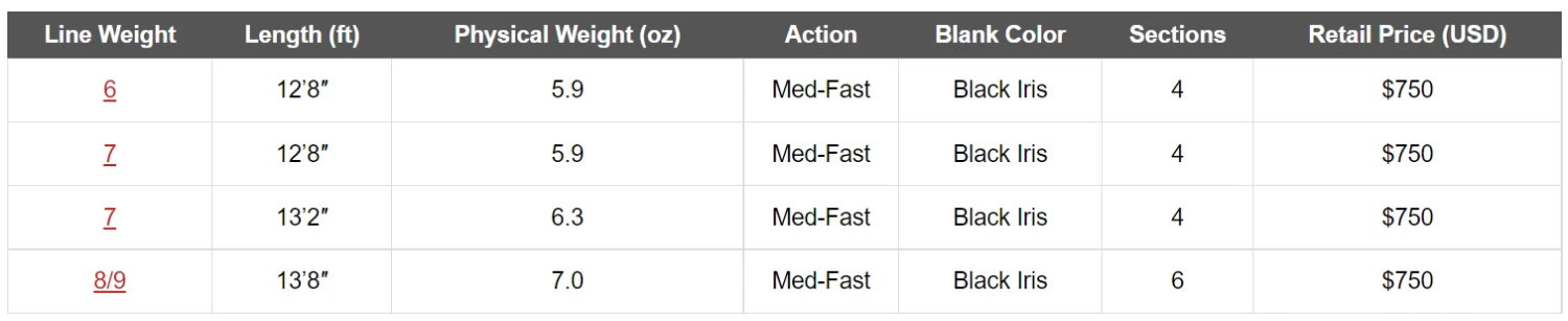Beulah Platinum G2 Full Spey Rods - Image 8
