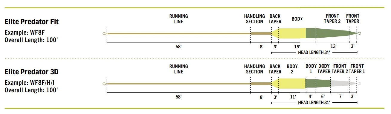 RIO Elite Predator Fly Line // Streamer Fishing Line - Image 2