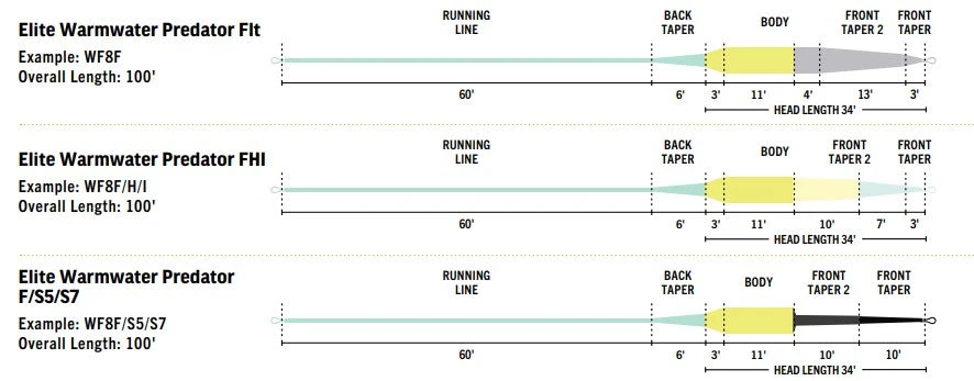 RIO Elite Warmwater Predator - Image 5