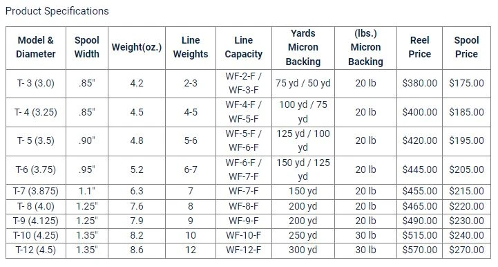 Galvan TORQUE // Spare Spools - Image 11